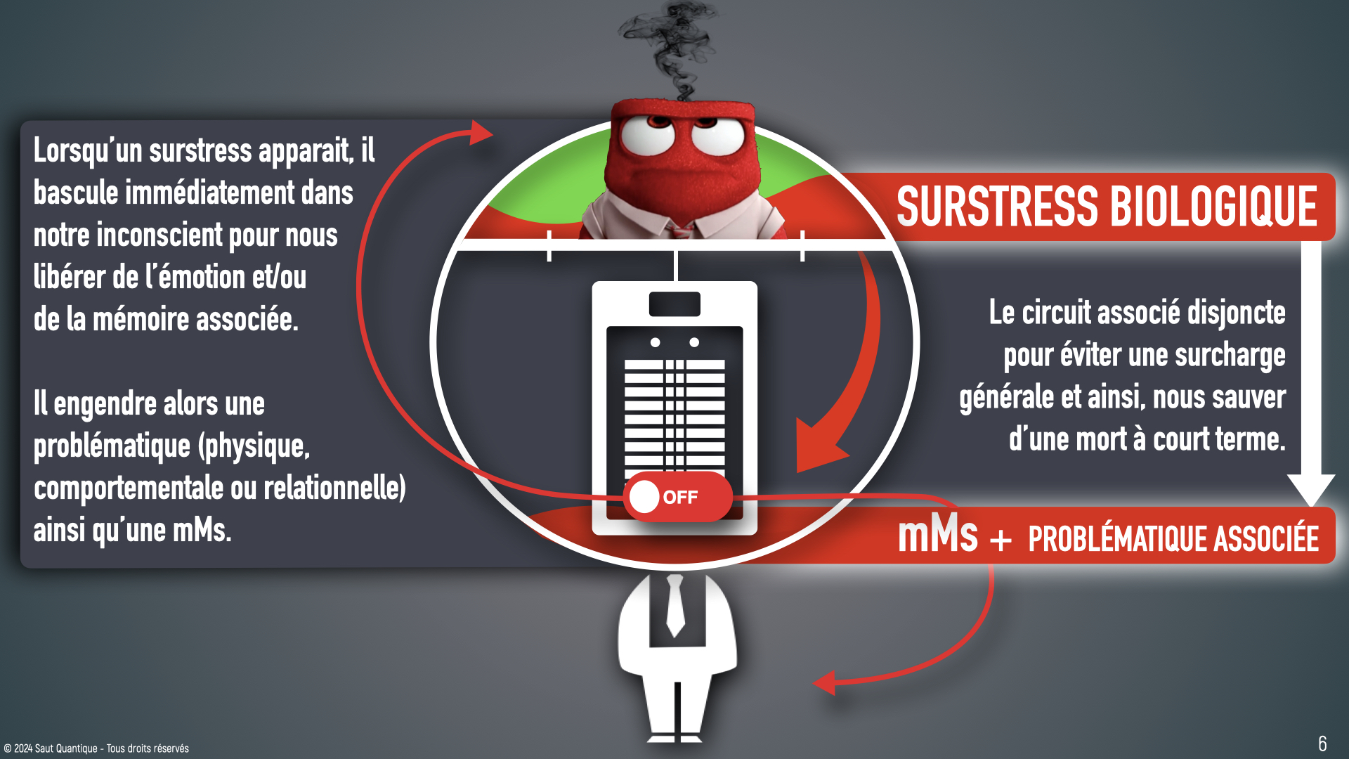 Keynote Consultation de base V4.007