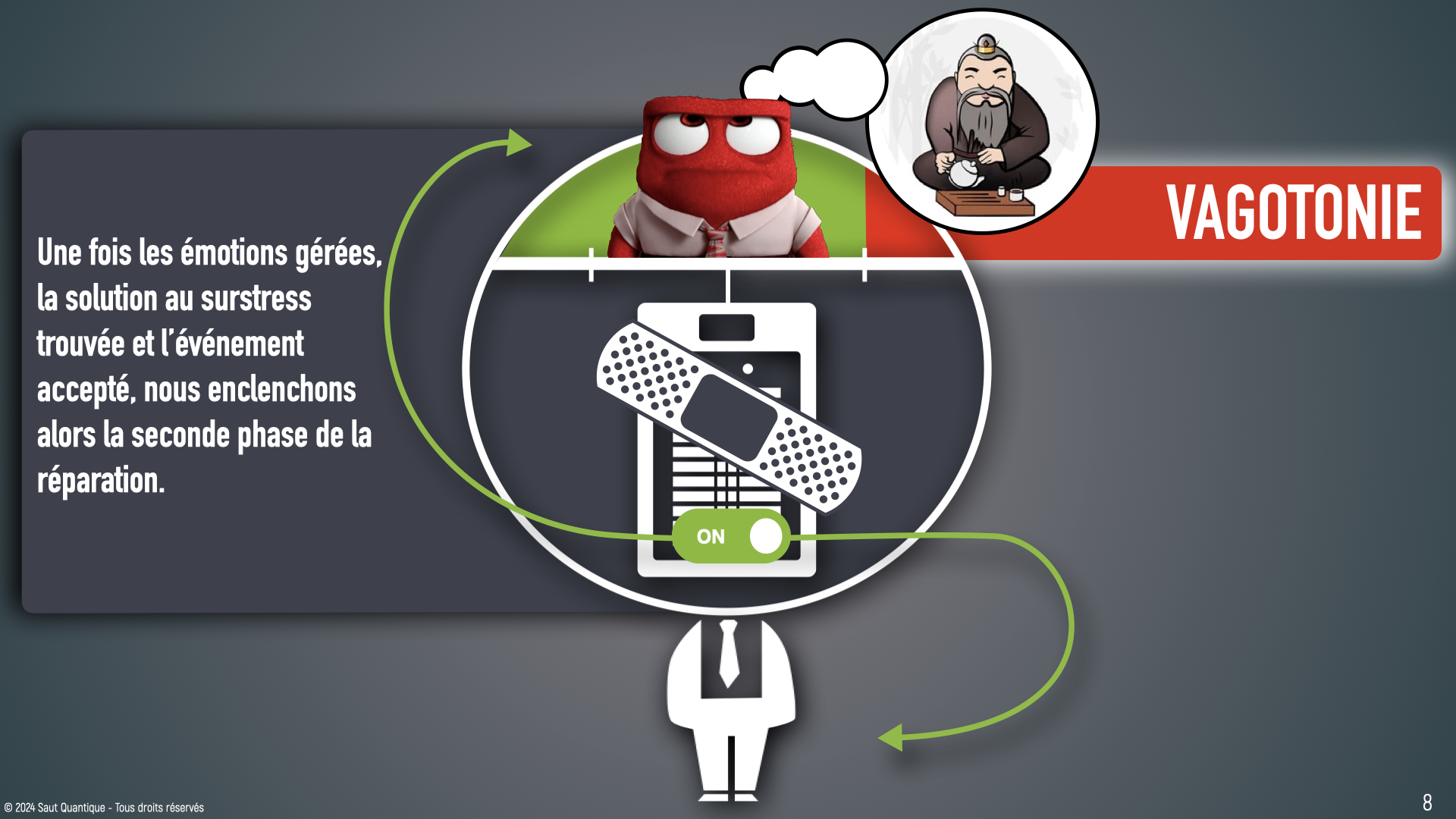 Keynote Consultation de base V4.009