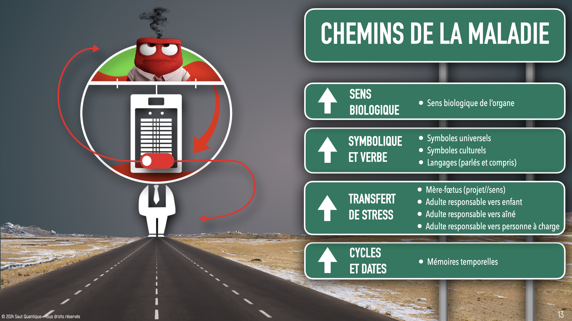 Keynote Consultation de base V4.012
