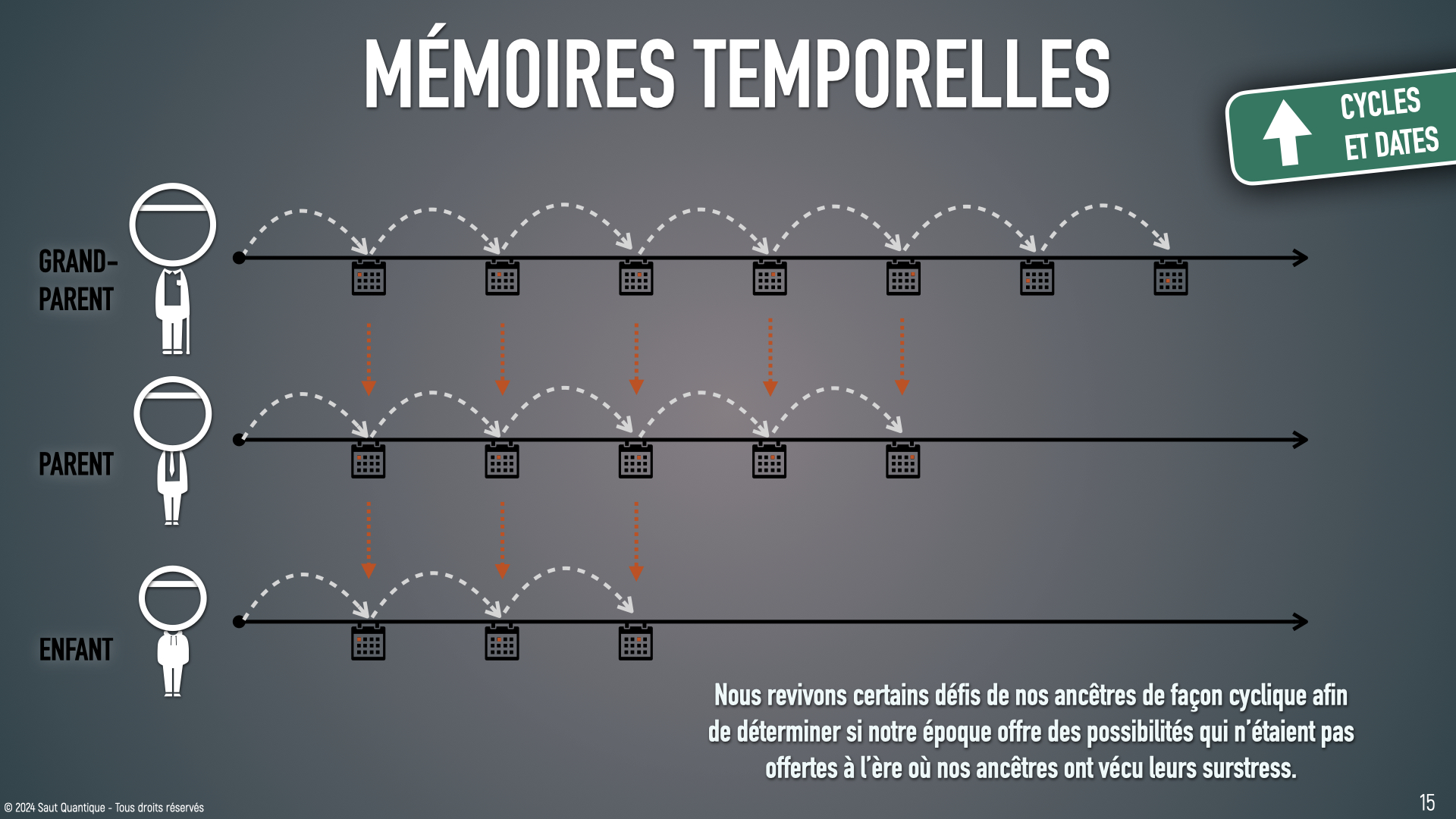 Keynote Consultation de base V4.016