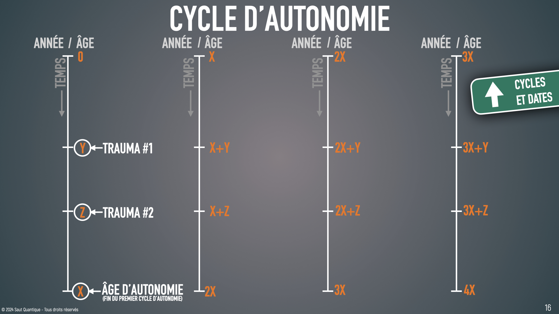 Keynote Consultation de base V4.017