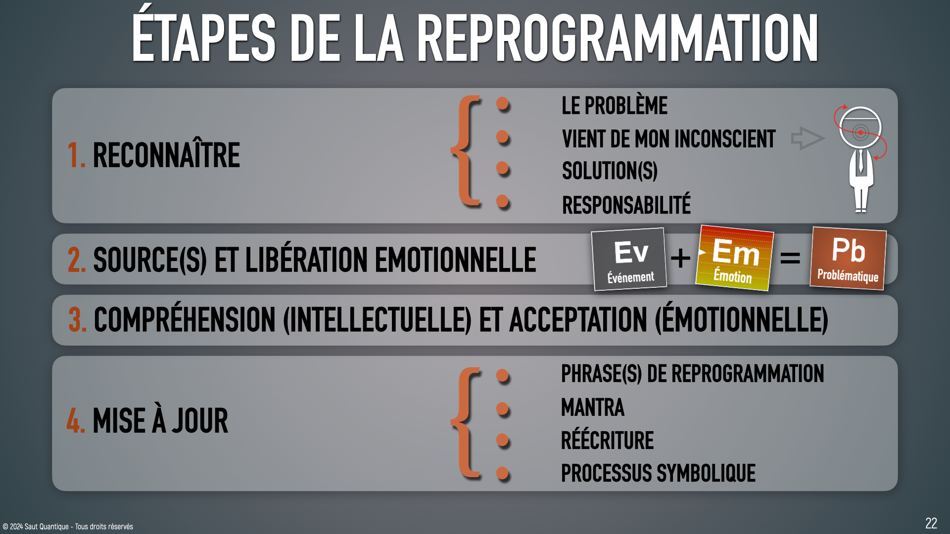 Keynote Consultation de base V4.023