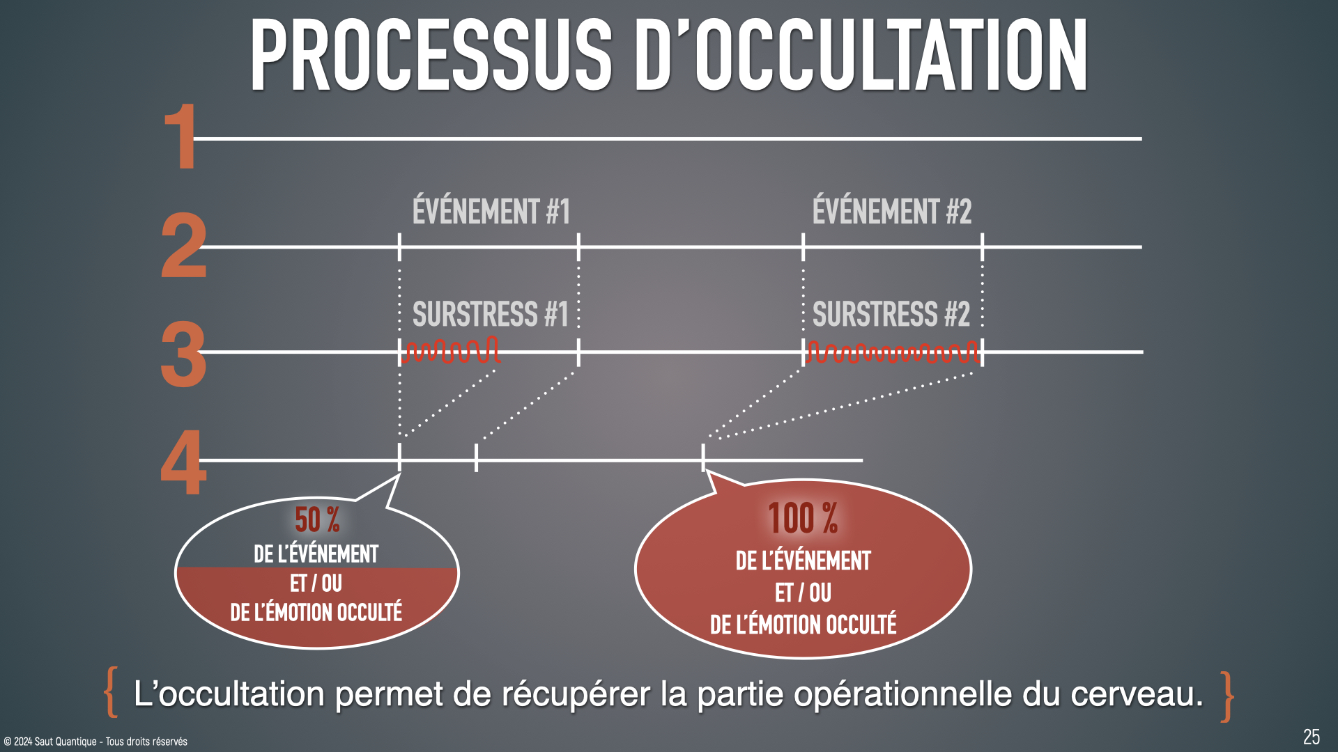 Keynote Consultation de base V4.026