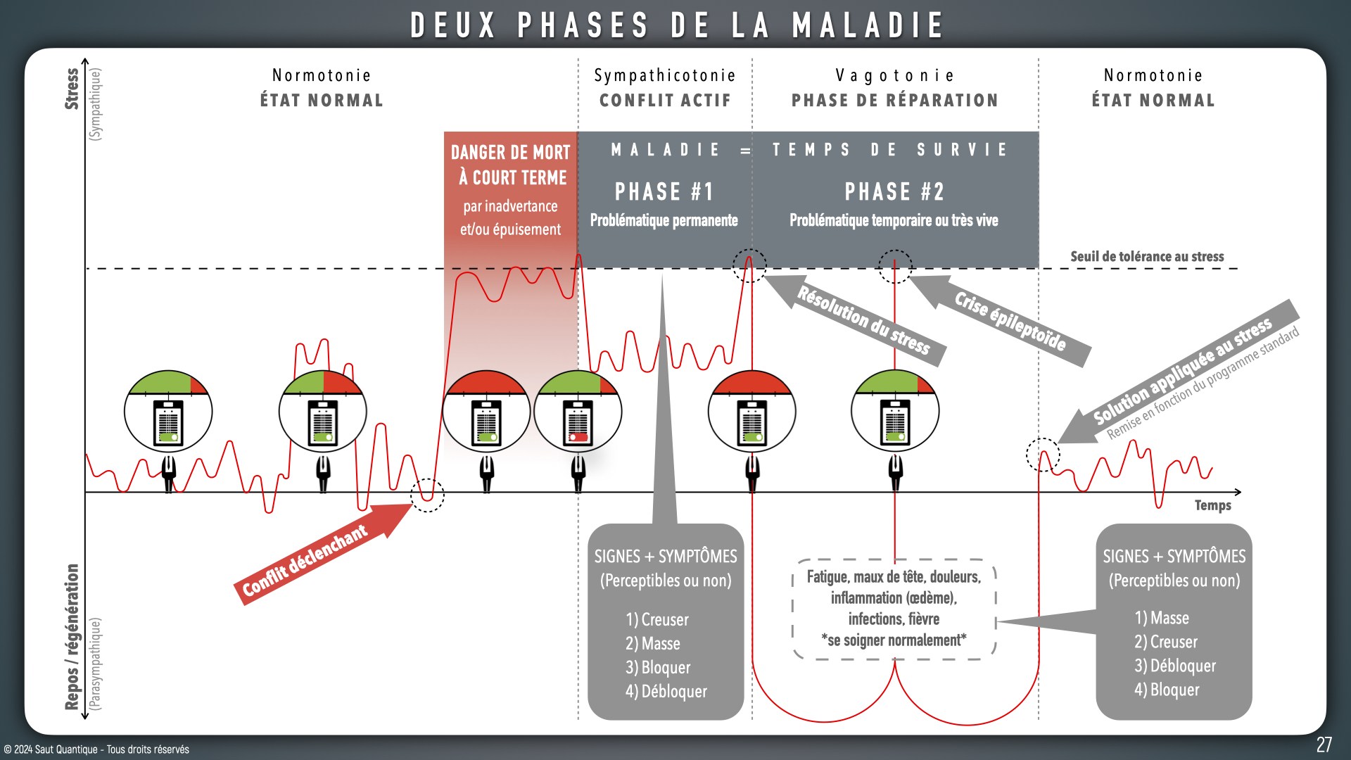 Keynote Consultation de base V4.028