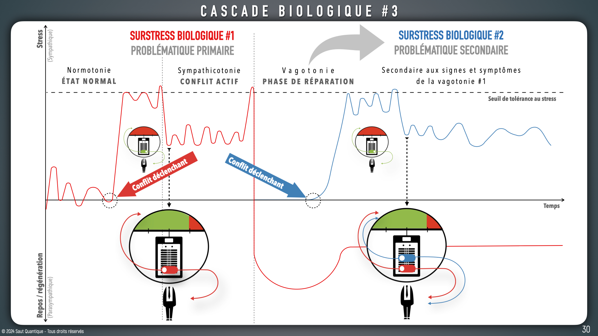 Keynote Consultation de base V4.031