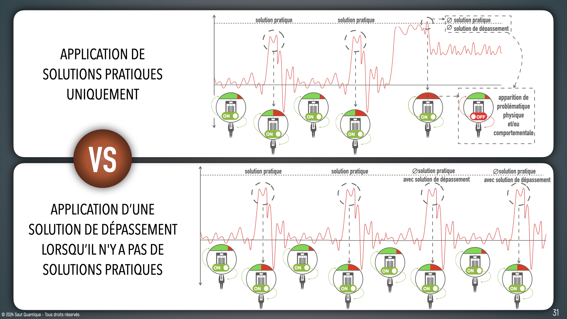 Keynote Consultation de base V4.032