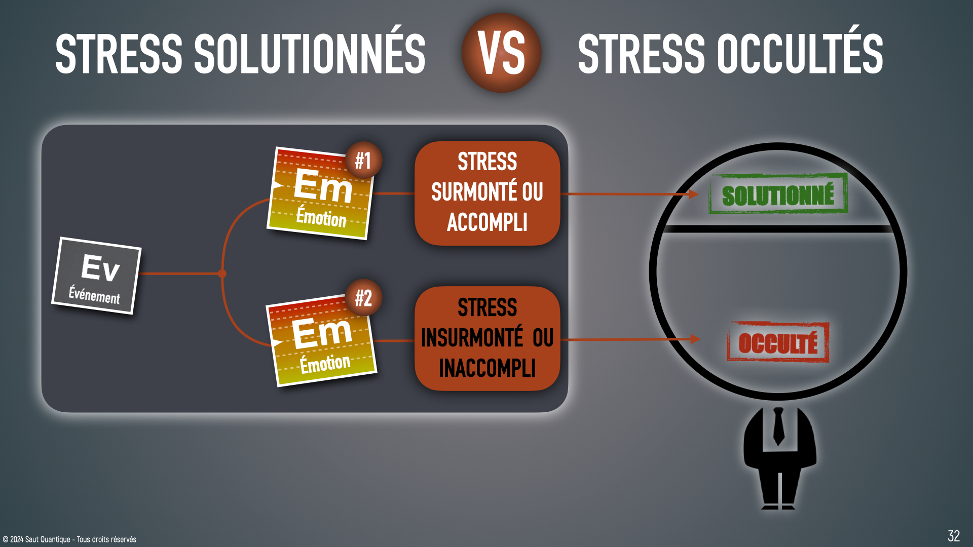 Keynote Consultation de base V4.033