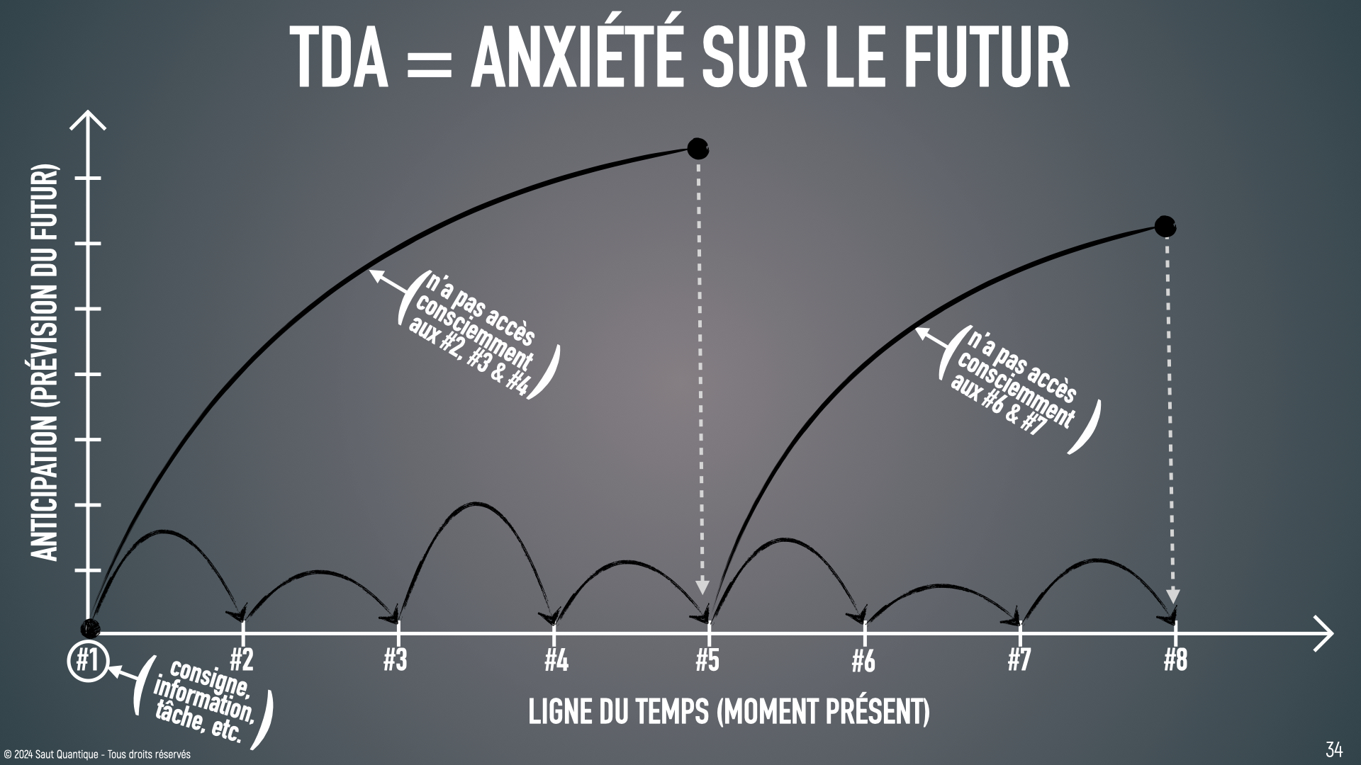 Keynote Consultation de base V4.035